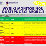 Tabelka z wynikami dostępności aborcji w Lublinie w png