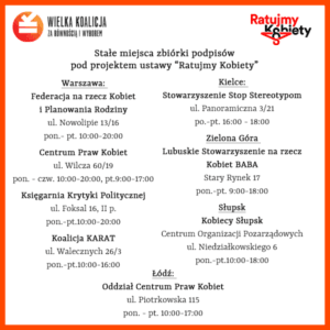 Stałe miejsca zbiórki RK